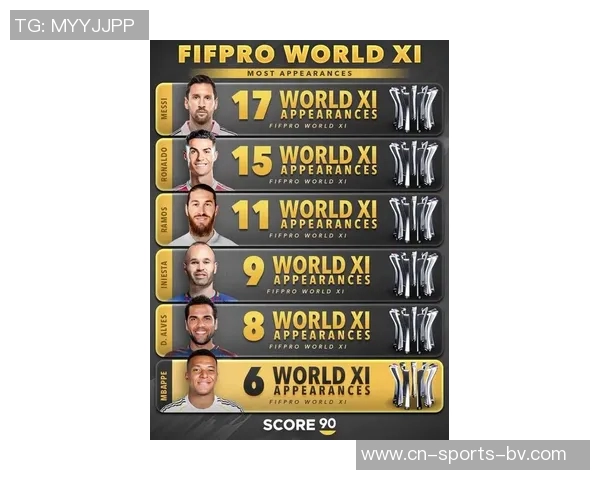 FIFPRO年度最佳阵候选名单将在10月27日揭晓最终结果于11月3日公布