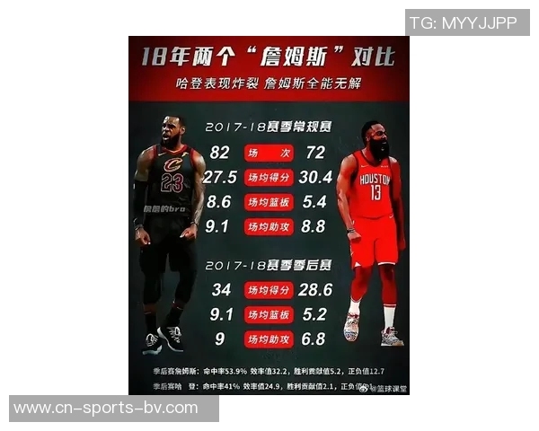 哈登表现起伏不定全场仅得18分下半场状态低迷失误和犯规频频影响球队表现